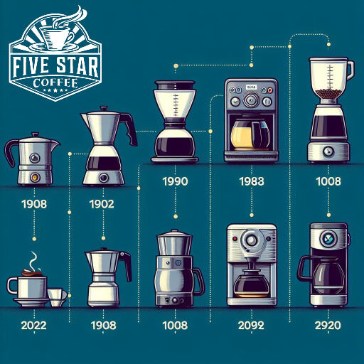 The Evolution of Coffee Makers: A Brief History